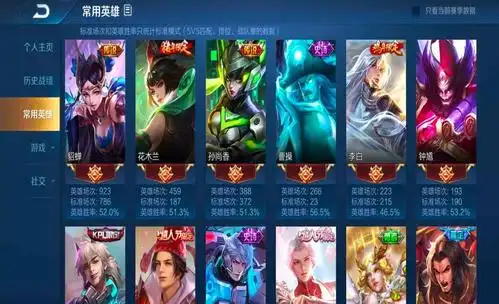 王者荣耀:玩家只剩1款皮肤集全,看到是谁后,土豪:钱多买不到