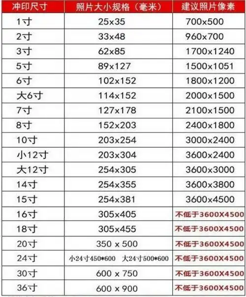 6寸照片是多少厘米-6寸照片是多少厘米,6寸,照片,是,多少,厘米