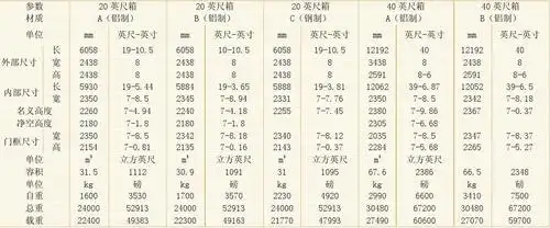 集装箱车尺寸及规格参数表