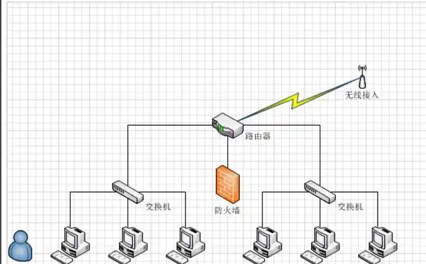 用visio绘制网络拓扑图