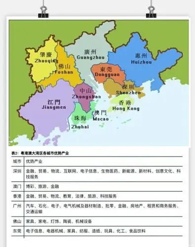 佛山和东莞谁更依赖广州和深圳