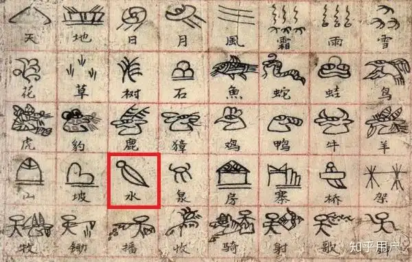 东巴象形文字水怎么写? - 知乎