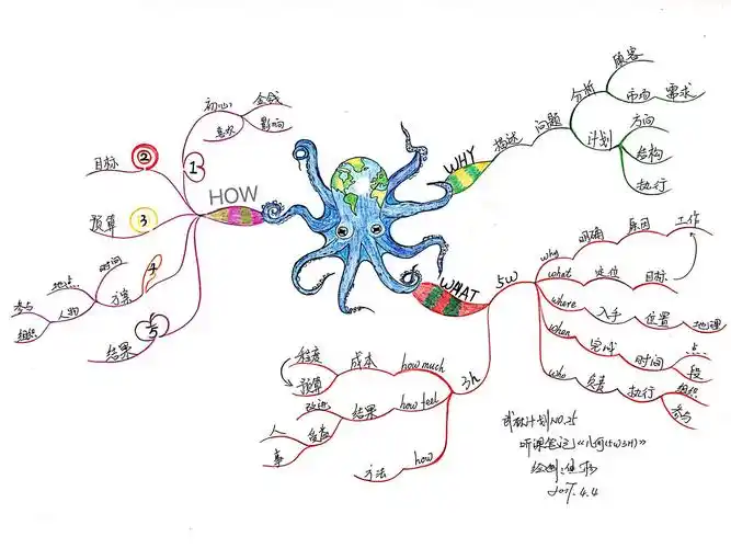 玉印派焦杨思维导图武林计划no25听课笔记6