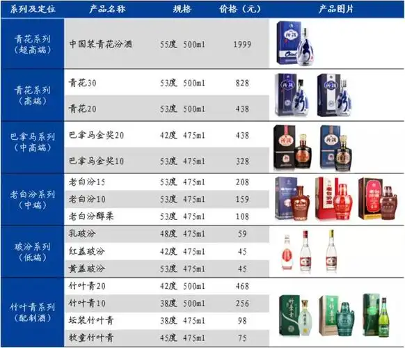 券商密集关注30页报告深度剖析汾酒速度从何而来向何处去