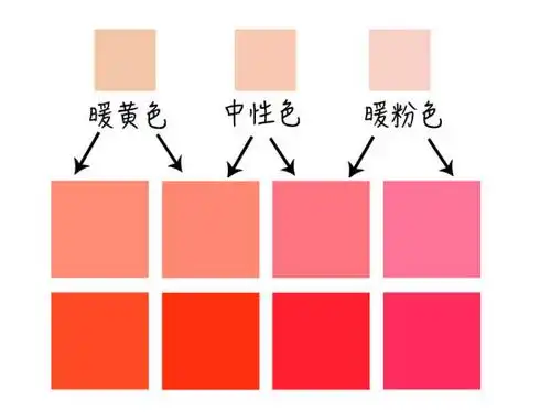 比如砖红,橙粉,珊瑚红等颜色.
