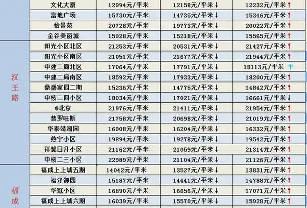 燕郊3月最新房价各小区都有速看