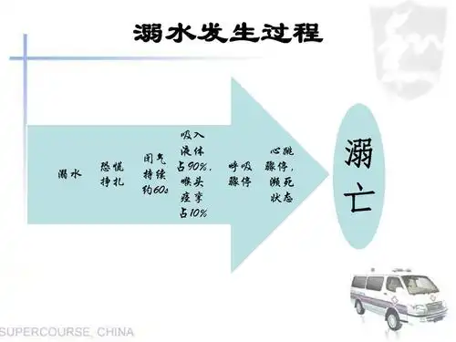 溺水急救完整版ppt