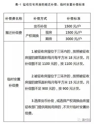 4个上调,嘉兴房屋征收相关补偿有了新标准!