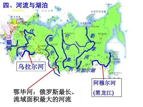 欧洲东部和北亚(2)