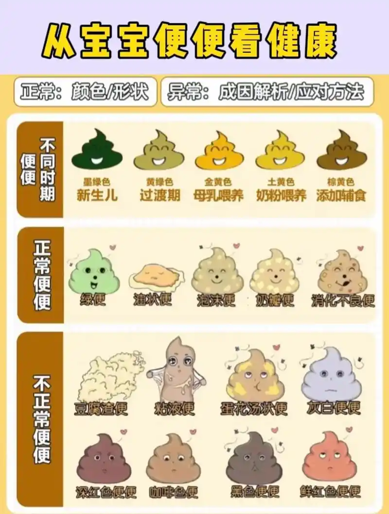 快来对照一下你家宝宝的便便吧#新生儿护理知识大全 #育儿知识 - 抖音