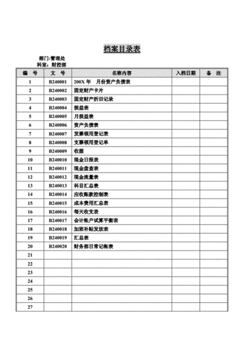 公司财务部报表——档案目录表.doc 2页