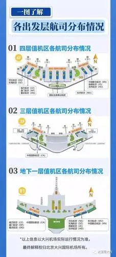 三家航空公司周日入驻大兴机场 多点值机便捷旅客出行