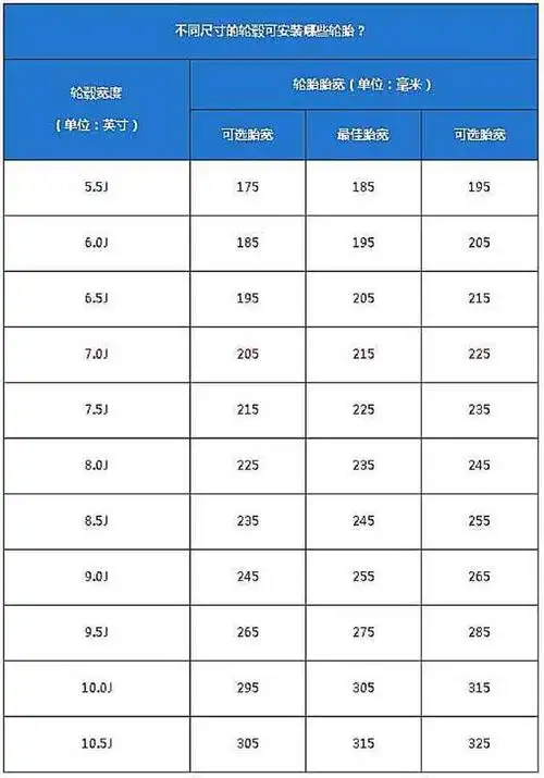 et值是轮毂改装最重要的数据之一,其全名为off-set,即偏距,有正偏距和