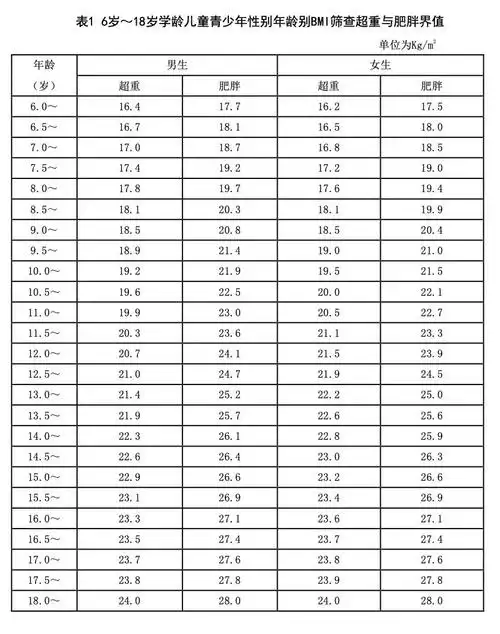 bmi=体重(kg)÷身高的平方(m2)