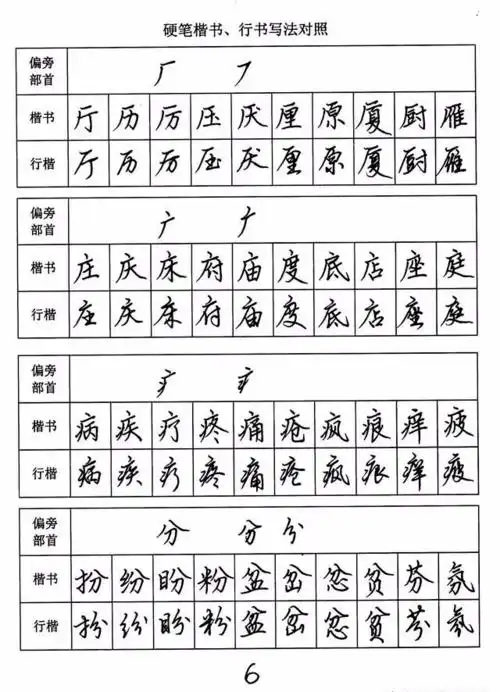 干货硬笔行楷与正楷笔画对照