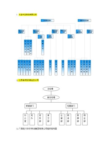 物流公司组织结构图.doc