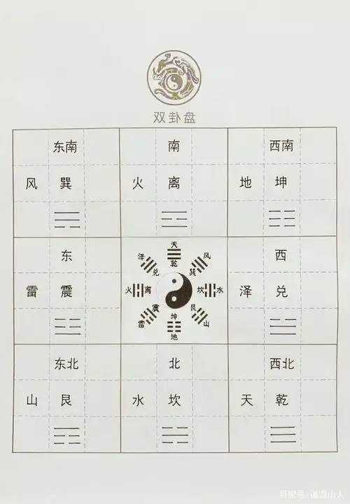 道源山人讲八卦:先天八卦和后天八卦