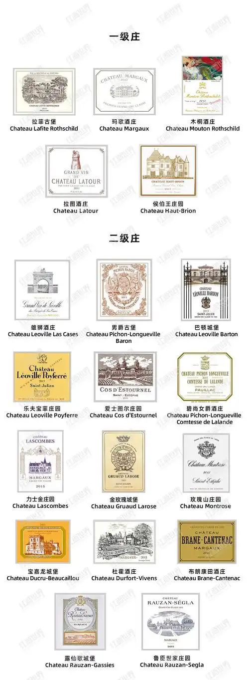法国波尔多1855分级制度简介-红酒世界网