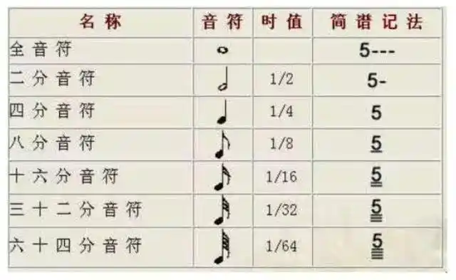 五线谱基础知识大复习,为学钢琴,学视唱打好基础_音符_小节_音高