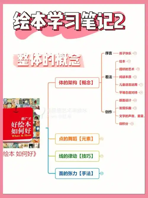 绘本笔记✨绘本的架构怎么看从整体到细节