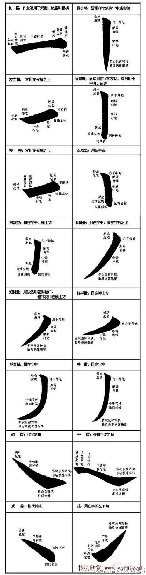 42个最常用的汉字