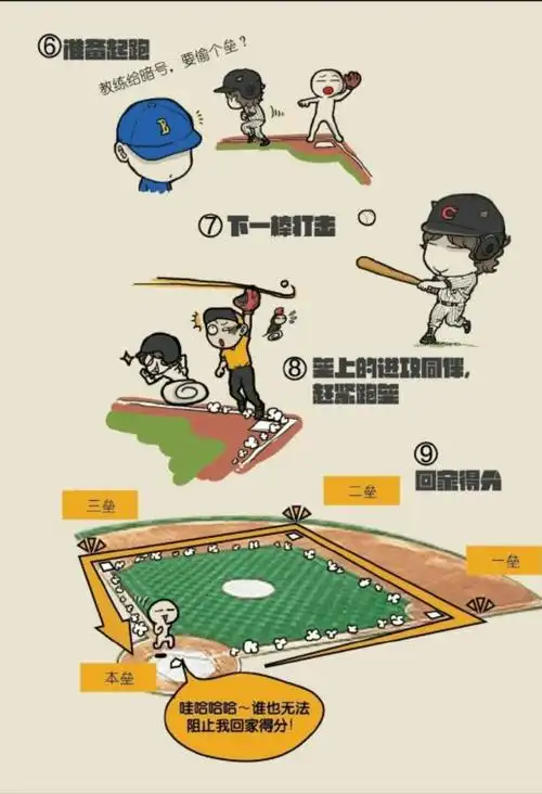 本垒打(英文:home run[1])指棒球运动中击球手可以绕内场一圈,按一垒