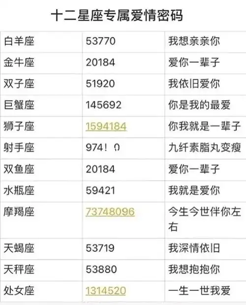 十二星座专属密码