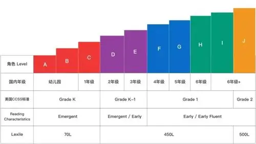角色等级对应图