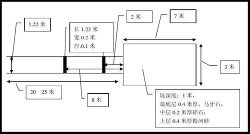 跳远和三级跳远场地
