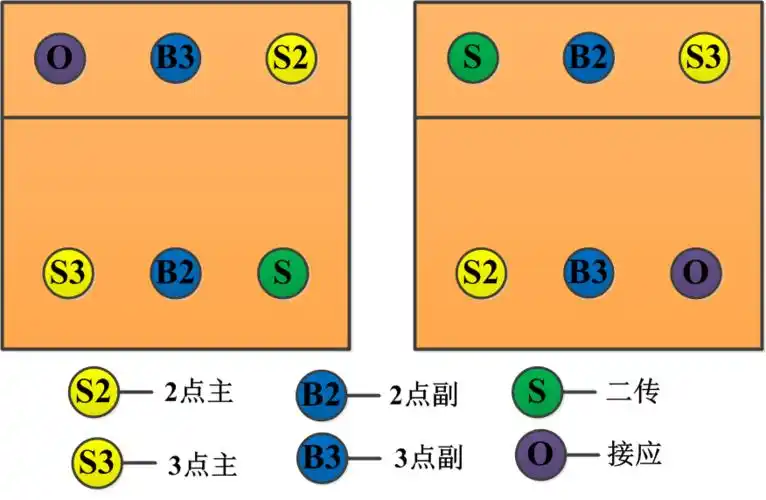 前无古人 后无来者 无法超越的古巴队 无法复制的四二配备
