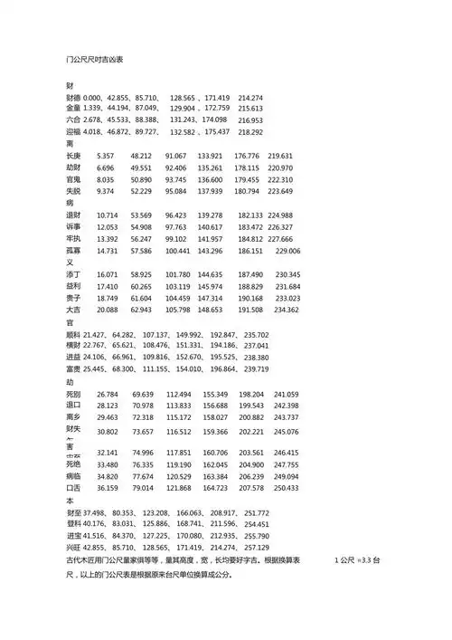 鲁班尺门公尺尺寸吉凶表