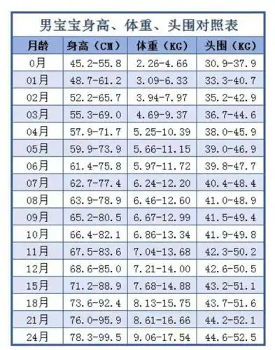 郑重!婴儿0一12个月发育表"疾风暴雨"-第2张图片-追风博客