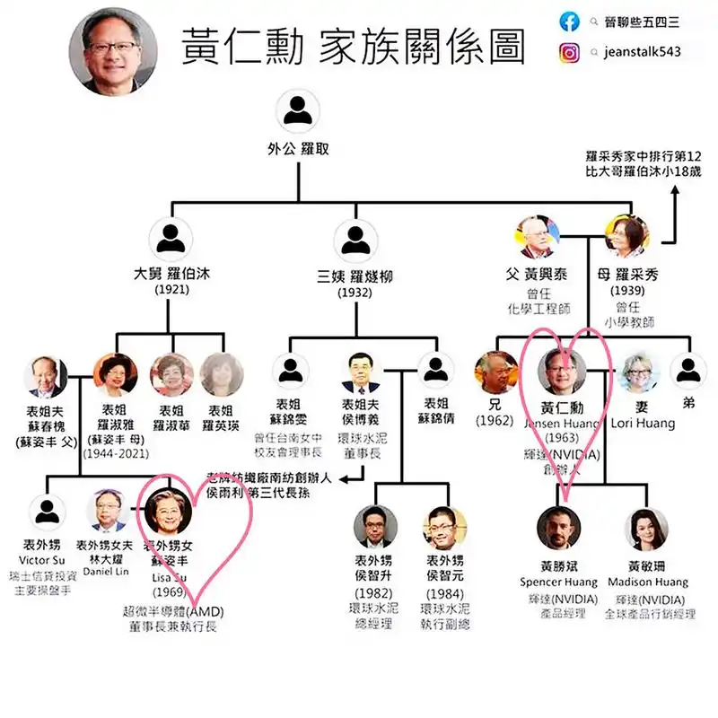 最近被这张强大的族谱图刷屏了!