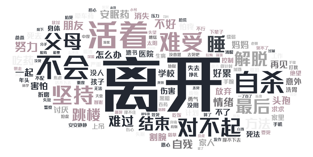 我也想和世界说说话从线上到线下抑郁症患者的表达和行为