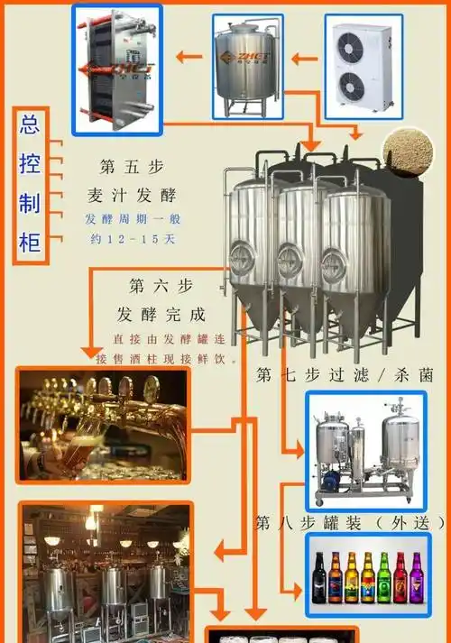 胶州中小型精酿啤酒设备-精酿啤酒设备,小型啤酒设备,盛酿设备?
