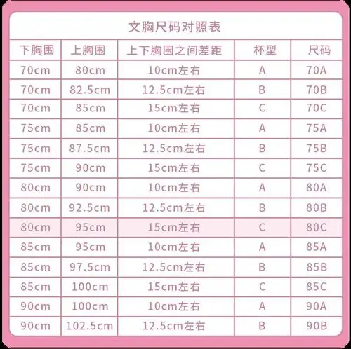 上胸围-下胸围=94.6-80.5=14.