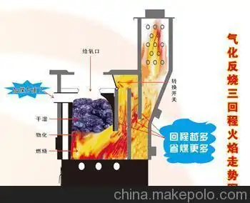 供应其他60-260气化反烧采暖炉