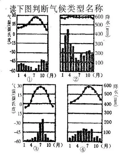 气候类型判断练习