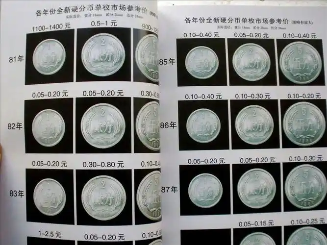 中国硬币图录/硬币价格表