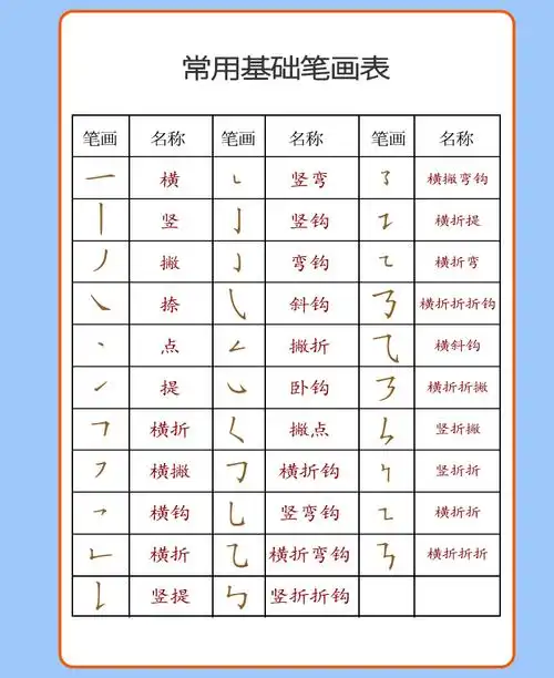 幼小衔接32基础笔画幼儿园大班学前班笔画笔顺楷书铅笔描红本练习