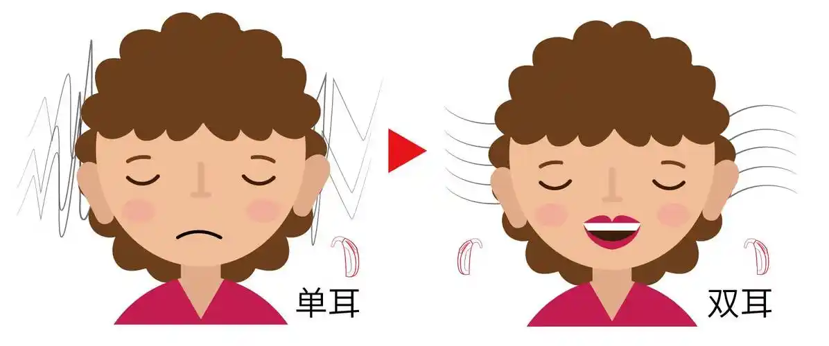 原来如此,这就是为什么我们需要用两只耳朵听声音!