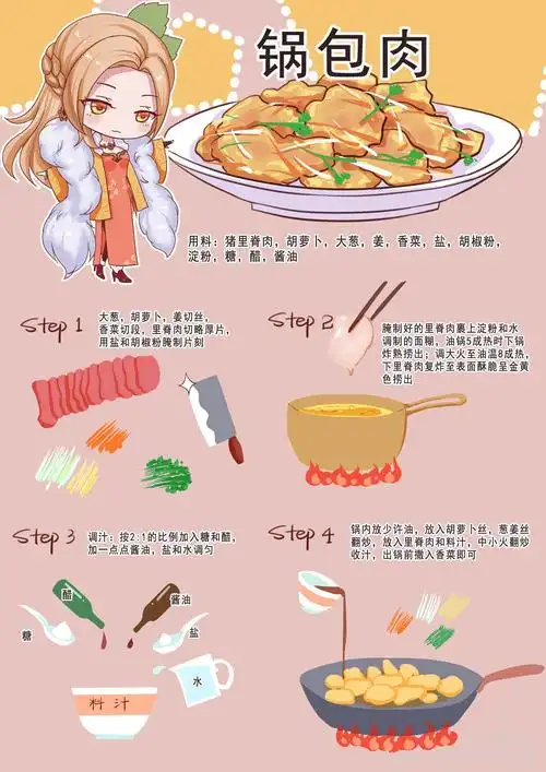 食之契约锅包肉拟人