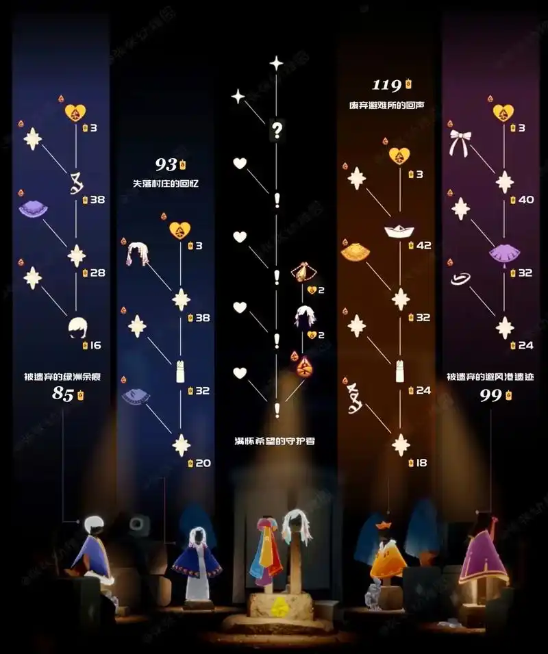 光遇 #sky #光遇归属季 新季节的先祖兑换图,大家买季 - 抖音