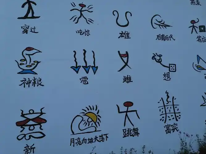 写美篇东巴文,活着的象形文字!