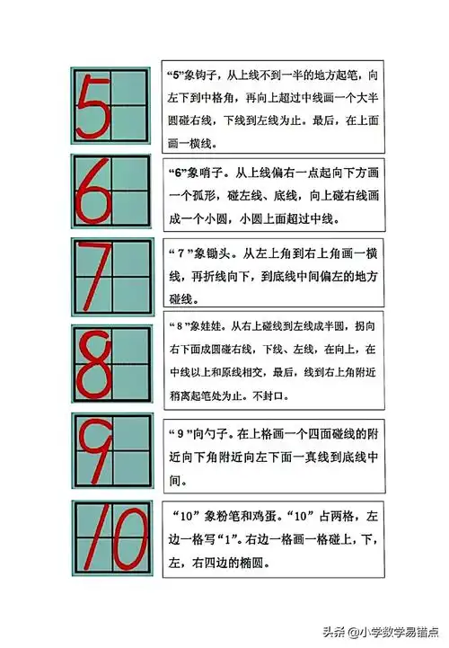 数字1到10标准写法图片1到10数字书写的标准格式