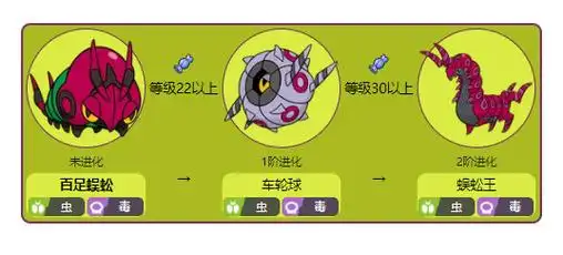 究极绿宝石百足蜈蚣几级进化-精灵宝可梦:究极绿宝石大神回答