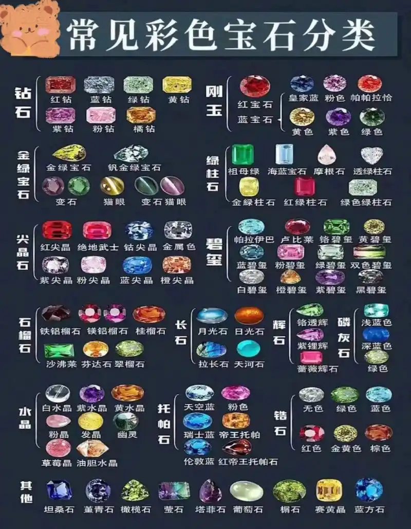 常见宝石分类分享图9799让你一目了然秒懂