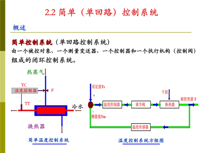 22简单控制系统详解.ppt