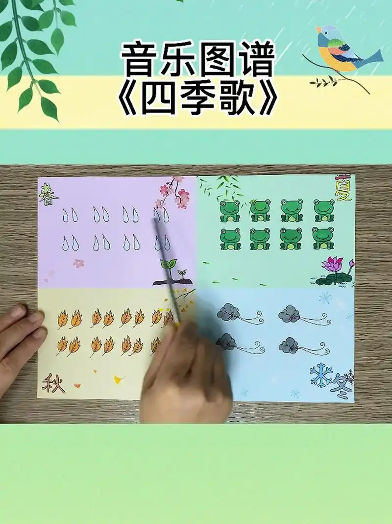 音乐图谱《四季歌》 感受不同时值的节奏～(四分音符,八分音符,二分