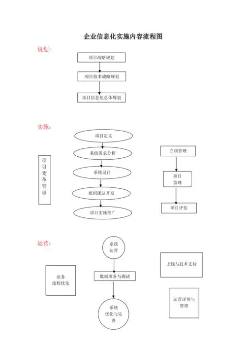 企业信息化流程图